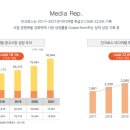 인크로스 주식회사