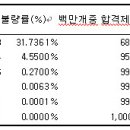 TQM과 6 시그마 이미지