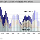 [주식]이번 여름 장세의 특징 이미지