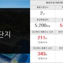 영천센트럴부동산공인중개사사무소 이미지