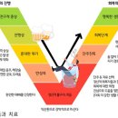 (숲치유) 28. 알코올 중독을 치료하는 숲 – 숲에서 즐겁고 효과적으로 운동하기 이미지