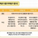 차수학과학학원 이미지