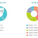 시립가온어린이집 이미지