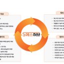 허브컨설팅