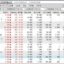 2023년 11월 29일 시간외 특이종목 이미지