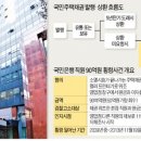 국민은행 이미지