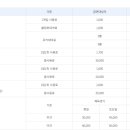봉화국민체육센터 볼링장 이미지