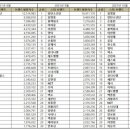 10월 스타 브랜드평판 1위🎉🎉🎉🎉🎉🎉 이미지