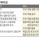 노동법률도와