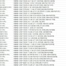 진광부동산중개사무소 이미지