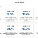 자동차정비산업기사(실기)과정 이미지