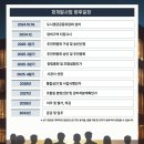 광안3-205 이미지