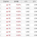 우진파트너스 네이버블로그
