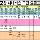 버스표판매소 이미지