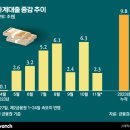 가계