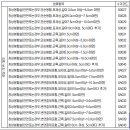 창상봉합술(안면부) 치료비(1일 1회, 연간3회한) 특별약관(보험금 지급에 관한 세부규정) 이미지