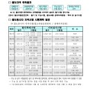 구로-공단-구로-67 | 2024년 철도종사자 자격시험 시행계획 일정(제 2종 전기차량 운전면허)