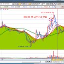 해외선물 크루드오일 매매 참패 (방심하지 말아야 할 선물투자자의 습관 tip) 이미지