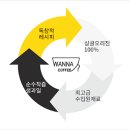워너커피 - 동작구 국사봉1길 58 | 워너커피