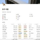 F46 | 11박 12일 호주 여행 후기 (멜버른 IN, 시드니 OUT)