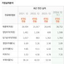 현대그린푸드 솔루엠