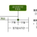 일곡자동차정비 이미지