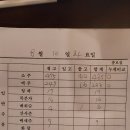 종로맥주 이미지
