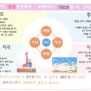다본한의원 네이버블로그