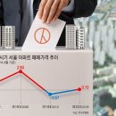 [총선 전/후 부동산 투자 기회 잡기]총선 특수? 총선 한파?.. 짙어지는 부동산 관망세..(부동산 총선 공략. 부동산세미나. 무료상담.부동산투자정보) 이미지