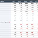 Re:금호타이어 추가하락 대한 리스크 존재 이미지