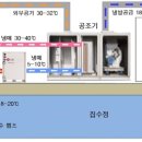 에너지원