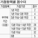 8월24일 부동산 뉴스 이미지