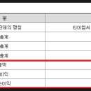 셀렌텍