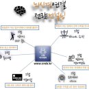 이상한 마케팅 원데이 클라스 후기