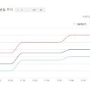 제니텔 이미지