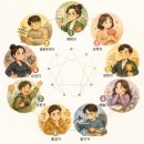에니어그램집단상담후기/사람은 형태의 가지각색