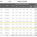 광명북중학교 앞 이미지