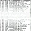 망우동-033 이미지