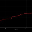 선암골생태유람길 이미지