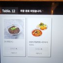 구도해물맛집 | 대전 왕가 중식 실후기 유성중식맛집 유니짜장·해물짬뽕·새우바게뜨로 완벽 조합