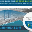 컨피네스오션스위트 이미지