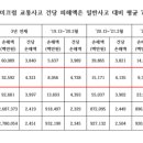 안전문화경제연구소 네이버블로그