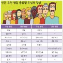 우성