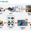 시대 먹거리 이미지