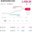 (주)파마바이오코리아 | 오늘주식시세(장중 주도테마 : 반도체 제약바이오 / 시간외 주도테마 : 개별주)