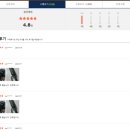 한솔유통의료기기판매업 | [스마트스토어] STEP 6. 위탁판매 대량등록 실전 가이드: 도매매·테무 한도 극복부터 일일 루틴, 엑셀...