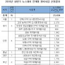 스테이333 이미지