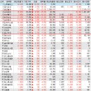 와이씨인터내셔널