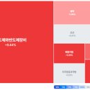 (주)비즌비츠로13 | 전황| 트레이더뷰+시나리오 트레이딩 훈련 day 11 (26.03.10)