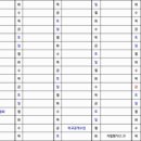 대평중학교(정자동) 이미지